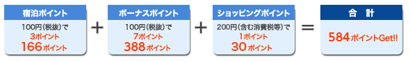 ポイント