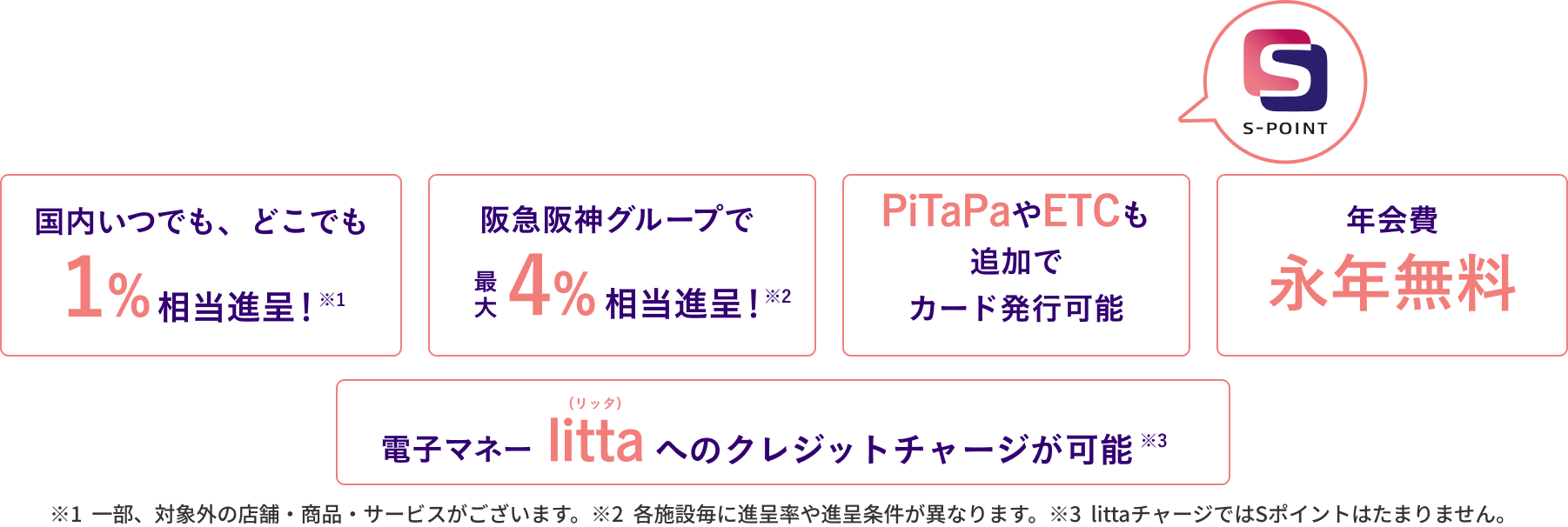 Ｓポイントがどんどんたまる!! 国内いつでも、どこでも1%相当進呈（※1） 阪急阪神グループで最大4%相当進呈！（※2） PiTaPaやETCも追加でカード発行可能 年会費 永年無料 電子マネー littaへのクレジットチャージが可能（*3） ※1 一部、対象外の店舗・商品・サービスがございます。※2 各施設毎に進呈率や進呈条件が異なります。※3 littaチャージではSポイントはたまりません。