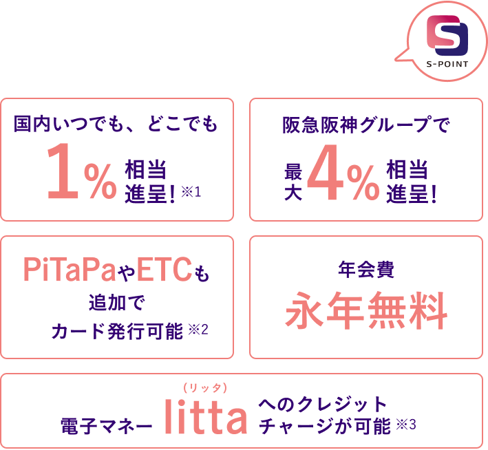 Ｓポイントがどんどんたまる!! 国内いつでも、どこでも1%相当進呈（※1） 阪急阪神グループで最大4%相当進呈！（※2） PiTaPaやETCも追加でカード発行可能 年会費 永年無料 電子マネー littaへのクレジットチャージが可能（*3） ※1 一部、対象外の店舗・商品・サービスがございます。※2 各施設毎に進呈率や進呈条件が異なります。※3 littaチャージではSポイントはたまりません。