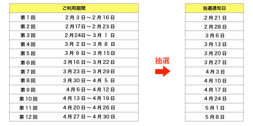 対象利用期間 通知日 イメージ