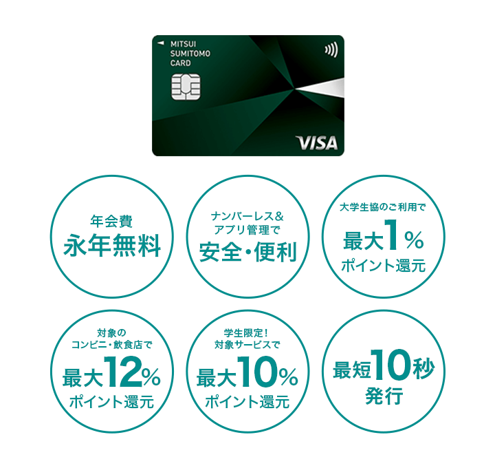 ナンバーレスカードおすすめポイント イメージ