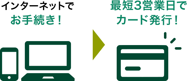インターネットでお手続き! 最短3営業日でカード発行!