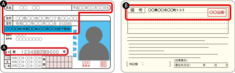 運転免許証または運転経歴証明書
