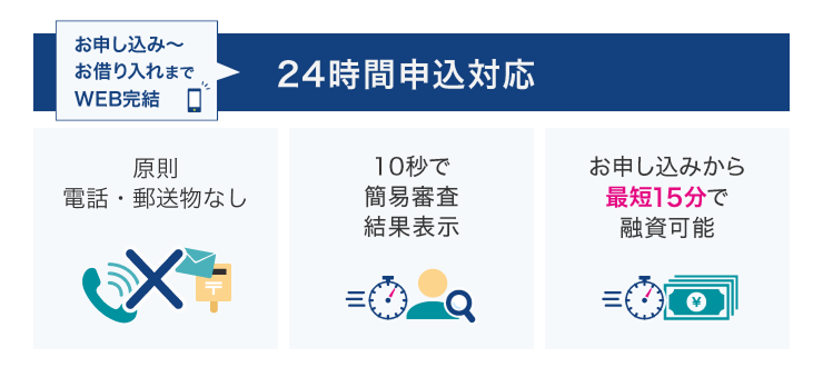 SMBCモビットの特徴