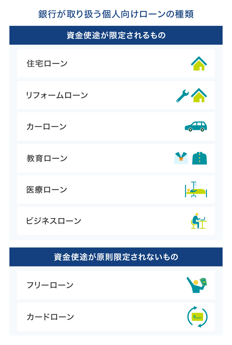 銀行が取り扱う個人向けローンの種類