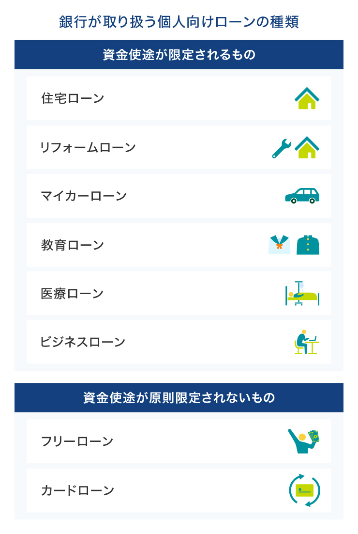 銀行が取り扱う個人向けローンの種類