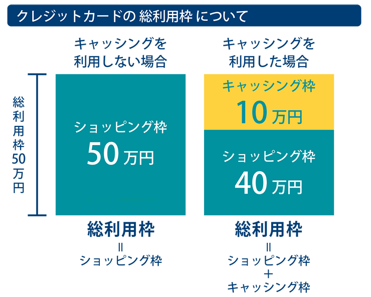 クレジットカードの総利用枠について