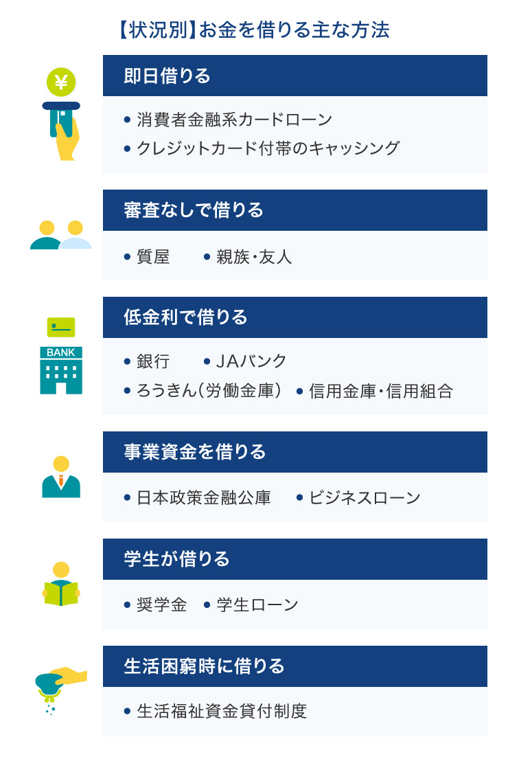 【状況別】お金を借りる主な方法