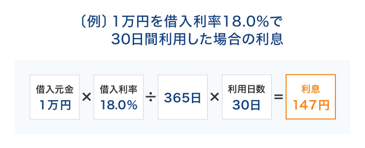 利息の計算方法を知っておこう