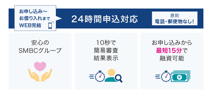 SMBCモビットの特徴