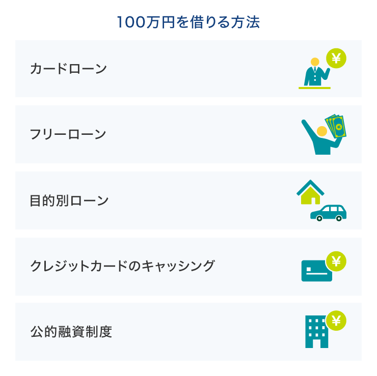 100万円を借りる方法
