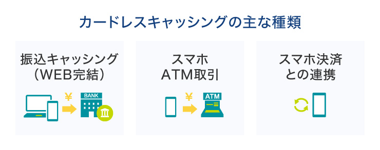 カードレスキャッシングの主な種類