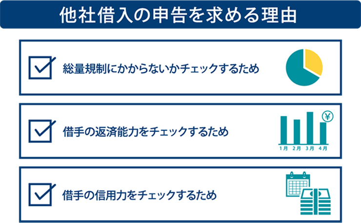 他社借入の申告を求められる理由