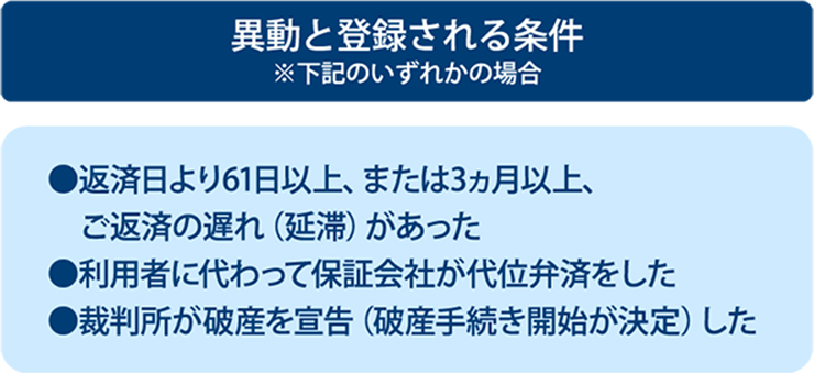 異動と登録される条件