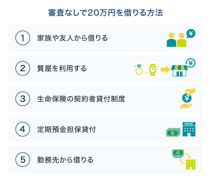 審査なしで20万円を借りる方法