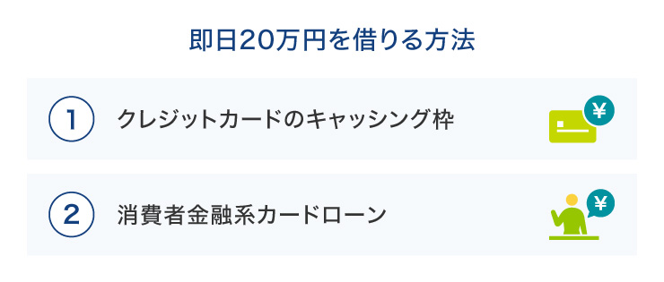 即日20万円を借りる方法