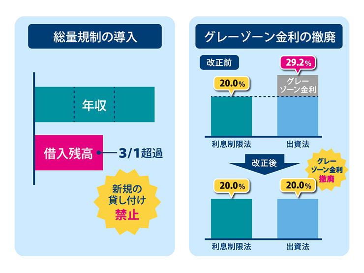 カードローンが安心して利用できるさまざまな法改正