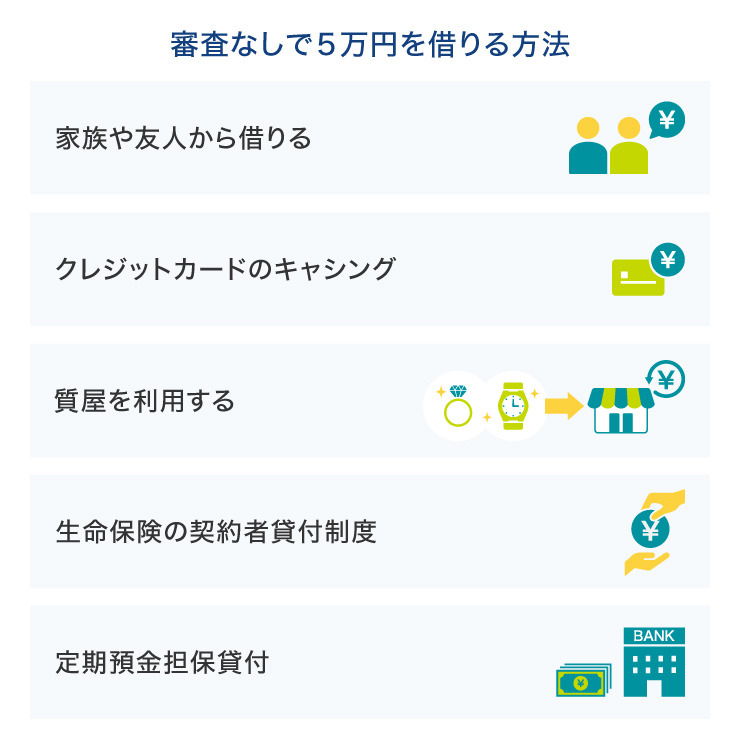 審査なしで5万円を借りる方法