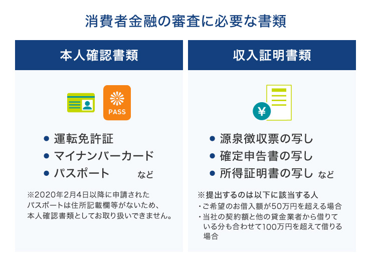 消費者金融の審査に必要な書類