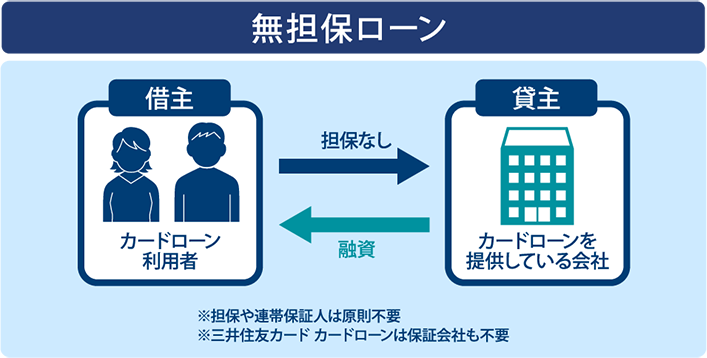 無担保ローン