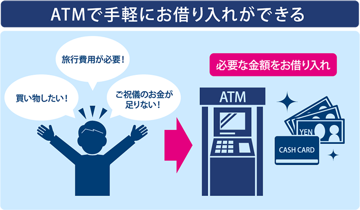 ATMで手軽にお借り入れができる