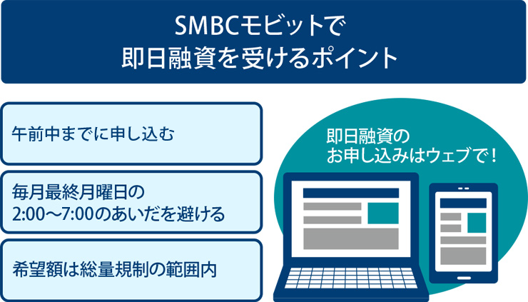 SMBCモビットで即日融資を受けるポイント