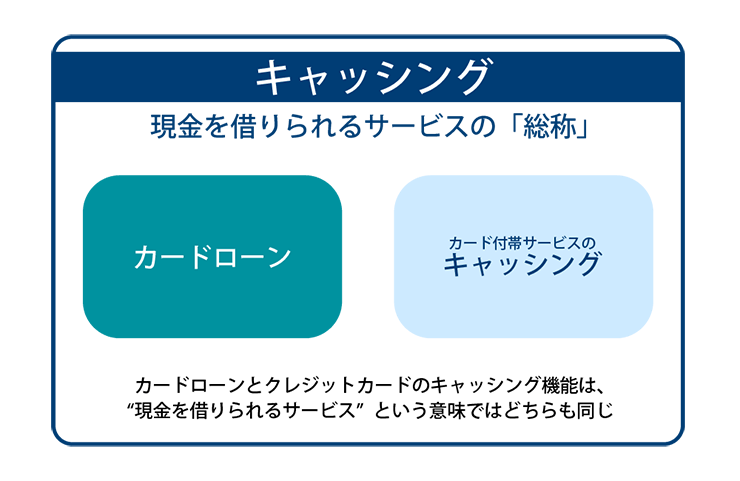 カードローンとキャッシングの違い