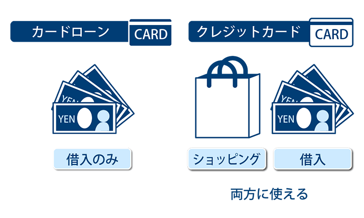 カードローンとキャッシングは金利にも差がある別々のサービス