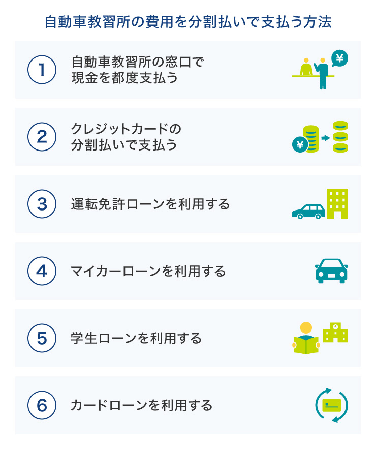 自動車教習所の費用を分割払いで支払う方法