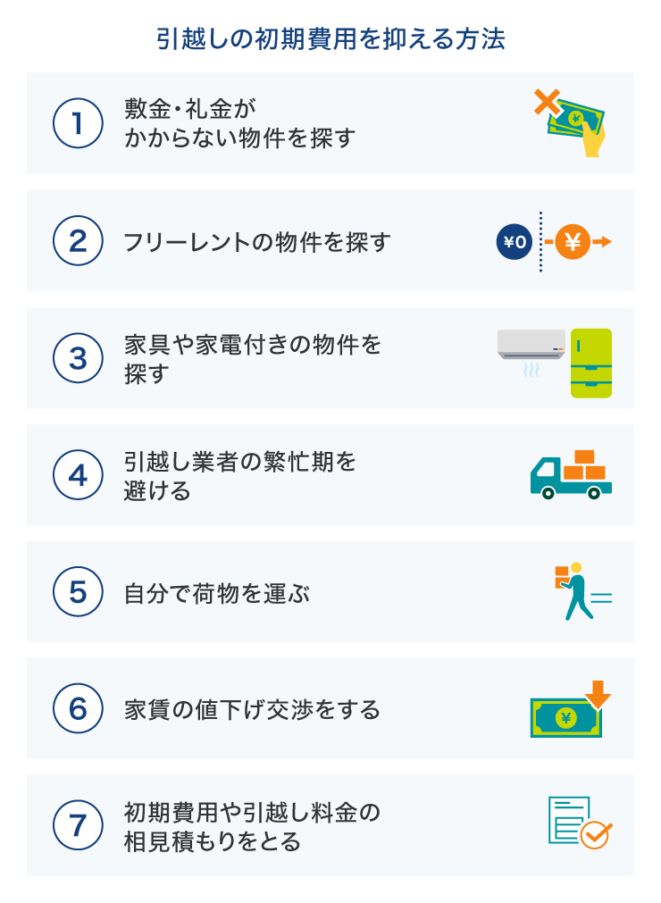 引越しの初期費用を抑える方法