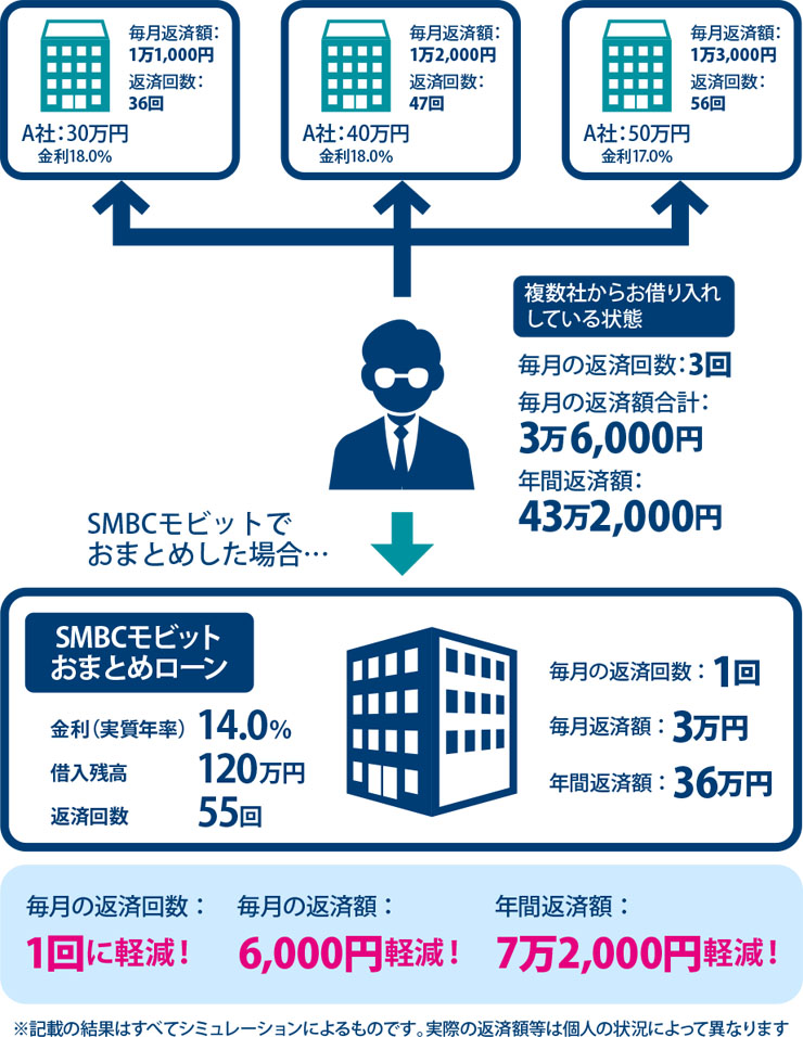 おまとめ