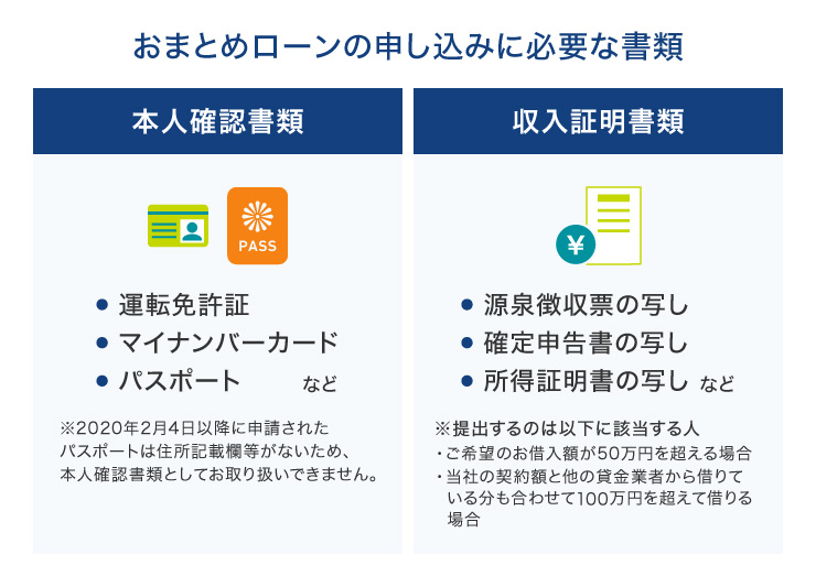 おまとめローンの申し込みに必要な書類