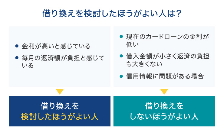 借り換えを検討したほうがよい人、しないほうがよい人