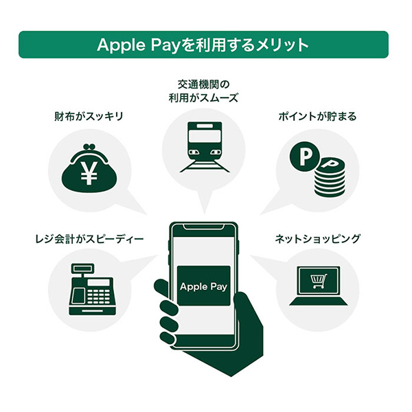 Apple Payを利用するメリット