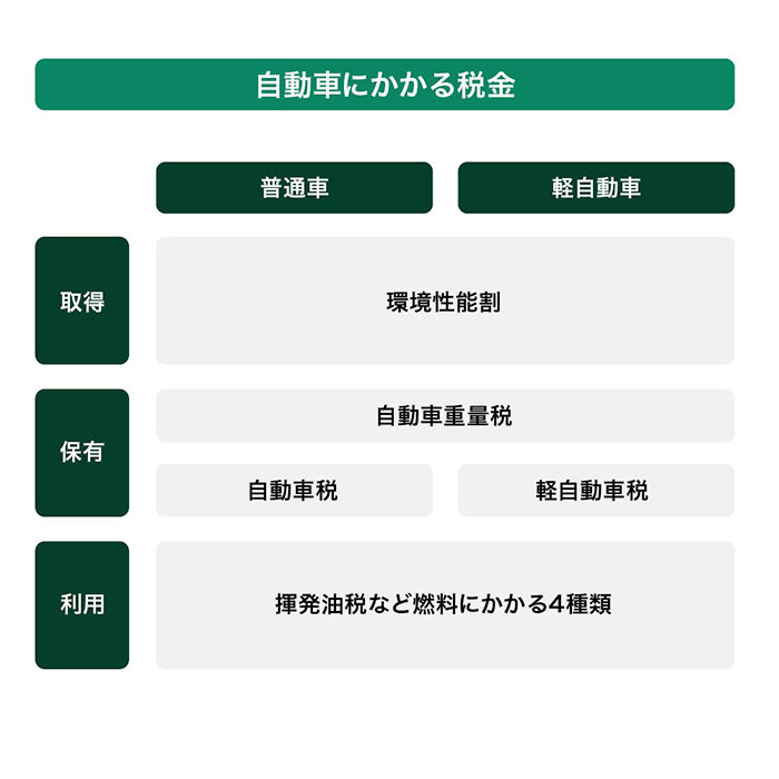 自動車税はクレジットカードで納付できる メリットと注意点を解説 クレジットカードの三井住友visaカード