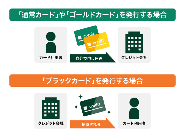 ブラックカードとそれ以外でのカード発行時の違い
