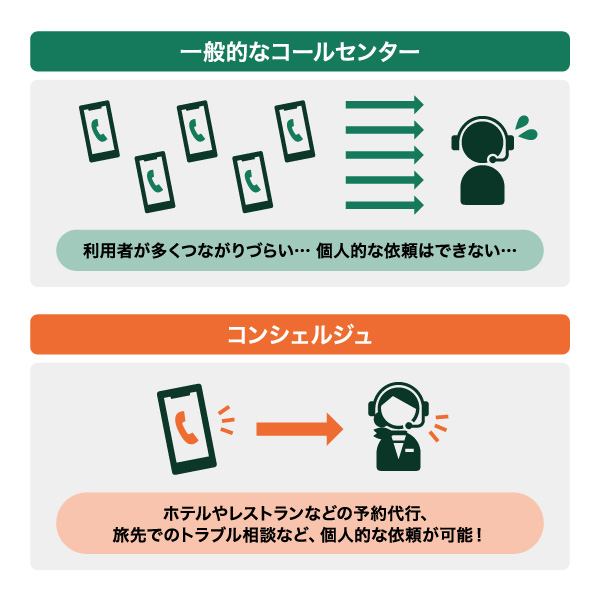 一般的なコールセンターおよびコンシェルジュについて