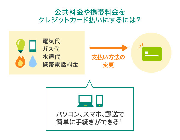 公共料金や携帯料金をクレジットカード払いにするには？