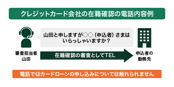 クレジットカード会社の在籍確認の電話内容例