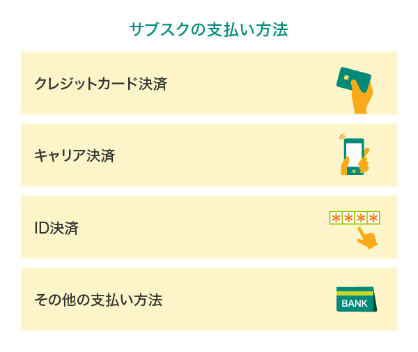 サブスクの支払い方法