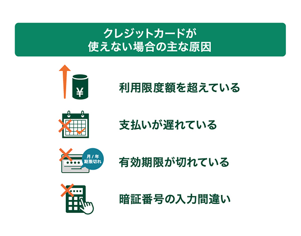 利用者の不注意でクレジットカードが使えない場合の原因