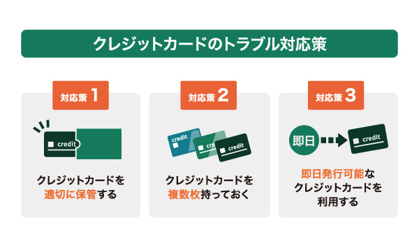 クレジットカードのトラブル対応策