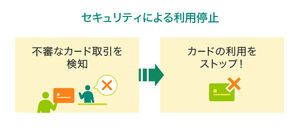 セキュリティ機能による利用停止 イメージ