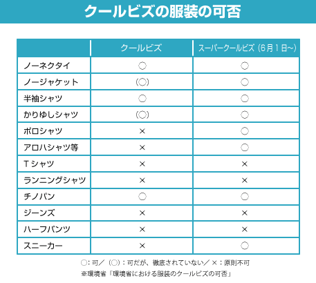 クールビズとは 求められる服装マナーや注意点について フレマガ 新社会人 新入社員をサポート