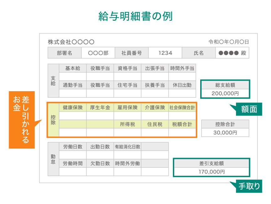給与明細書の例