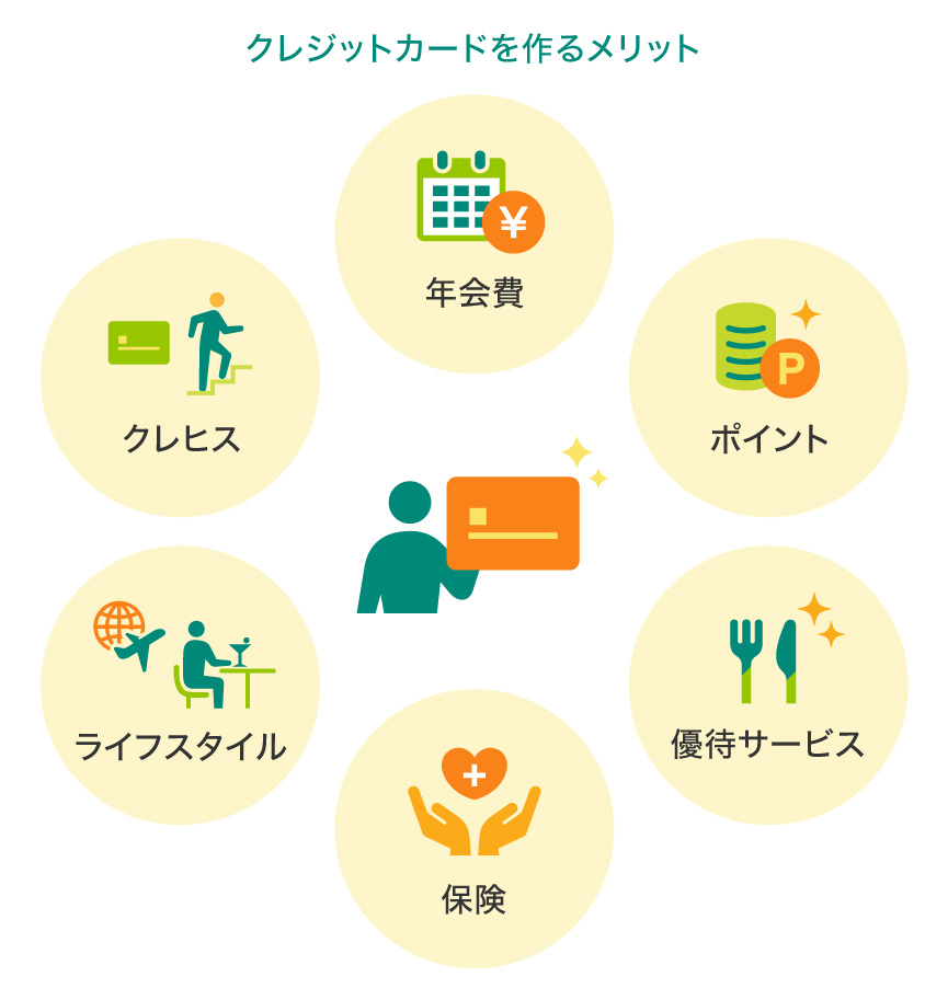 クレジットカードを作るメリット