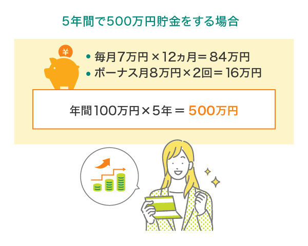 5年間で500万円貯金する場合