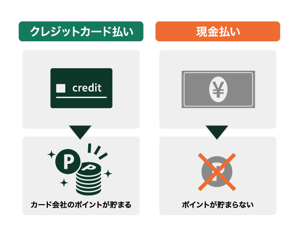 ポイントが貯まる