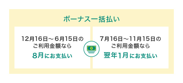 ボーナス一括払いのご利用日と支払い日
