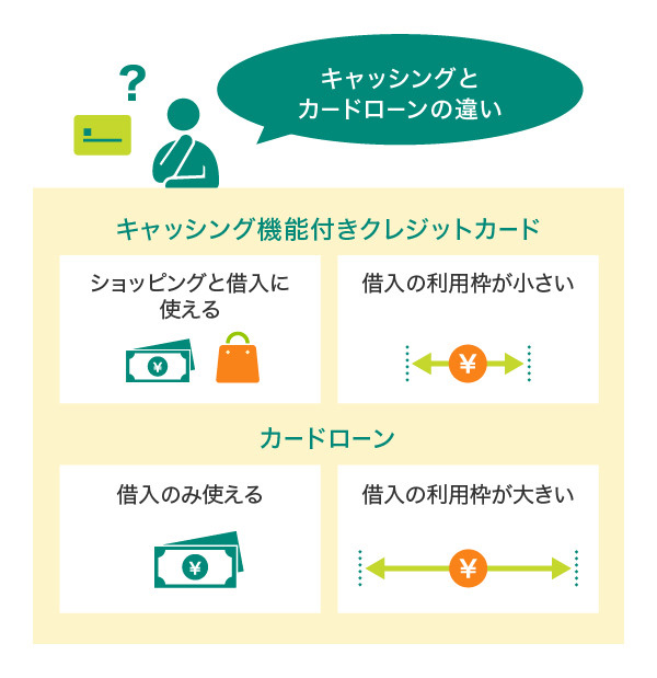 キャッシングとカードローンは何が違う？